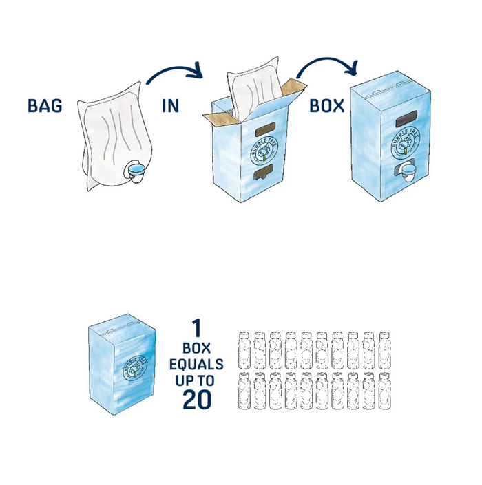 2 Liter 3 Bottle Refillable Bubble System
