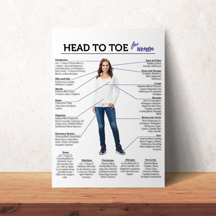 Head to Toe Men & Women Chart at Your Oil Tools