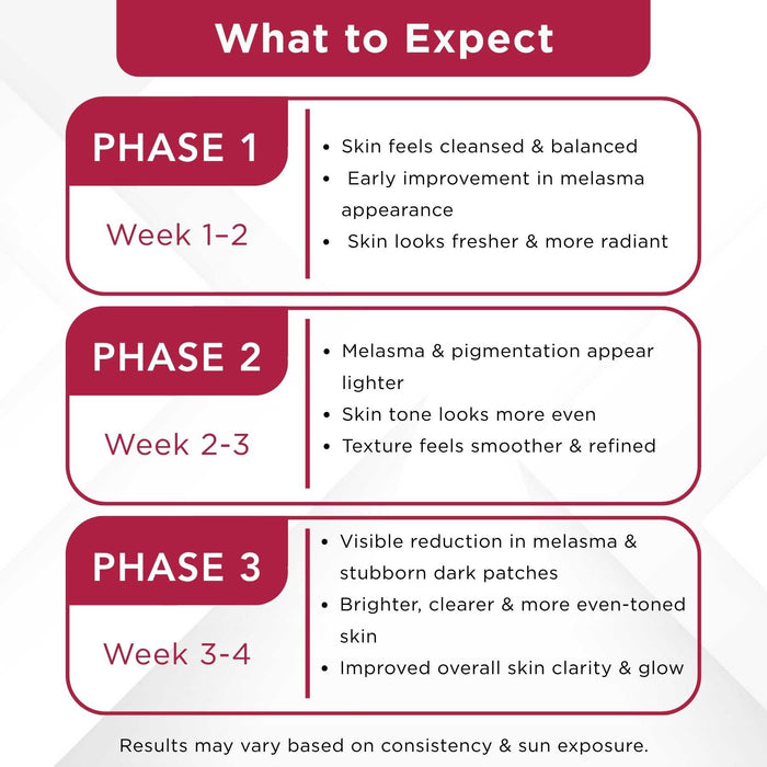Melesma 3 Steps - Facewash+Serums - The Skin Story -