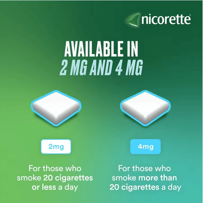 Nicorette 2mg Gum Icy White - 30 Pieces