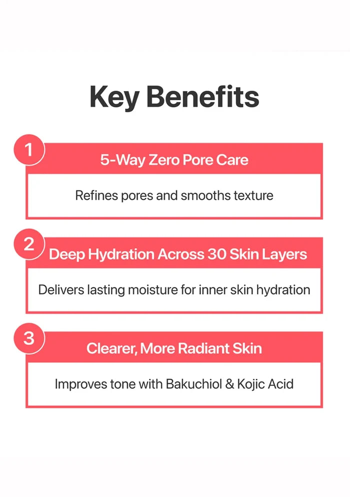 A digital infographic titled 'Key Benefits' with three numbered points in coral and white boxes on a light gray background: 1) 5-Way Zero Pore Care, 2) Deep Hydration Across 30 Skin Layers, and 3) Clearer, More Radiant Skin.