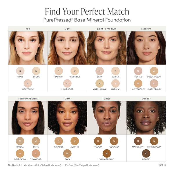 Chart showing diverse women with different skin tones and undertones in shades of Purepressed Base Mineral Foundation SPF 15 & 20 Refill | Jane Iredale, categorized by fair to deeper colors with neutral, warm, and cool undertones.