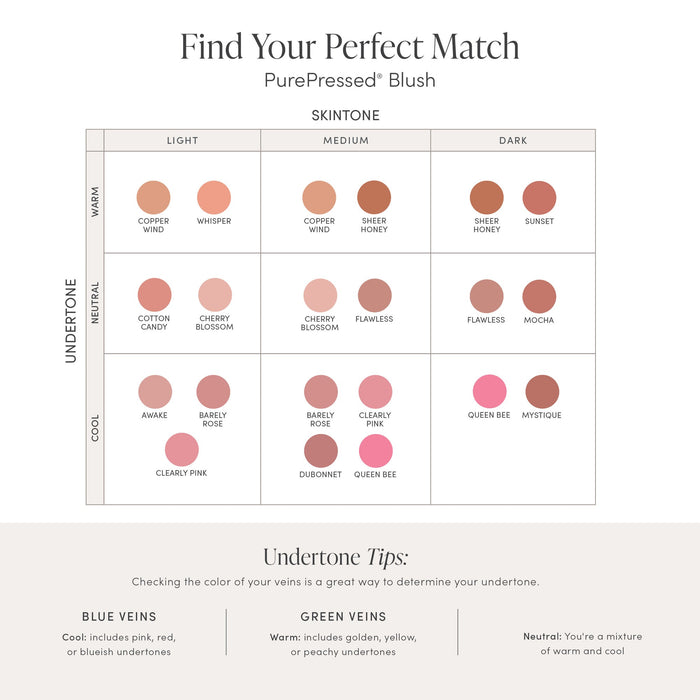 Color chart for Purepressed Blush | Jane Iredale showing a range of shades categorized by skintone and undertone with tips to determine undertones by vein color.
