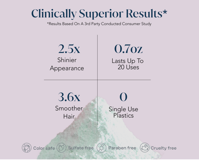 Graphic of clinical claims of shinier appearance, smoother hair, uses, & sustainability benefits.
