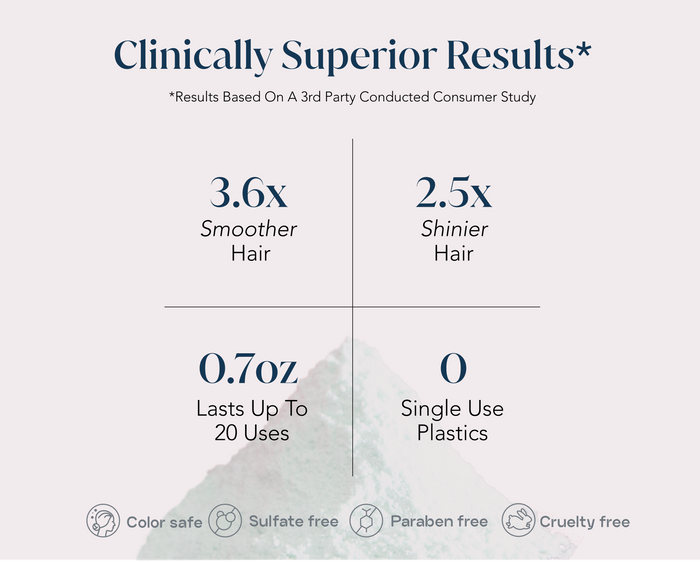 Graphic listing clinical results: shinier appearance, smoother hair, and sustainability benefits.