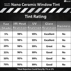 Precut Rear Windshield Premium Nano - Ceramic Window Film Tint Kit For Tesla Model Y - Bogar Tech Designs