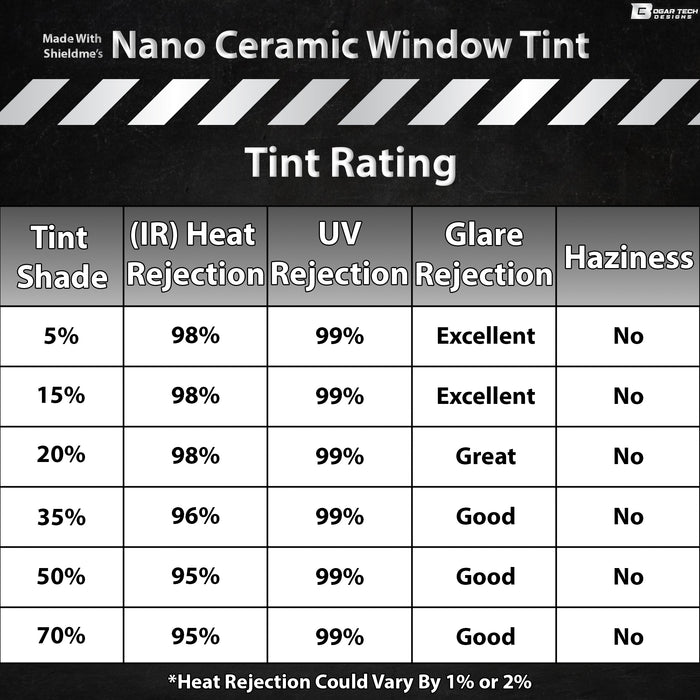 Precut Rear Windshield Premium Nano - Ceramic Window Film Tint Kit For Tesla Model Y - Bogar Tech Designs